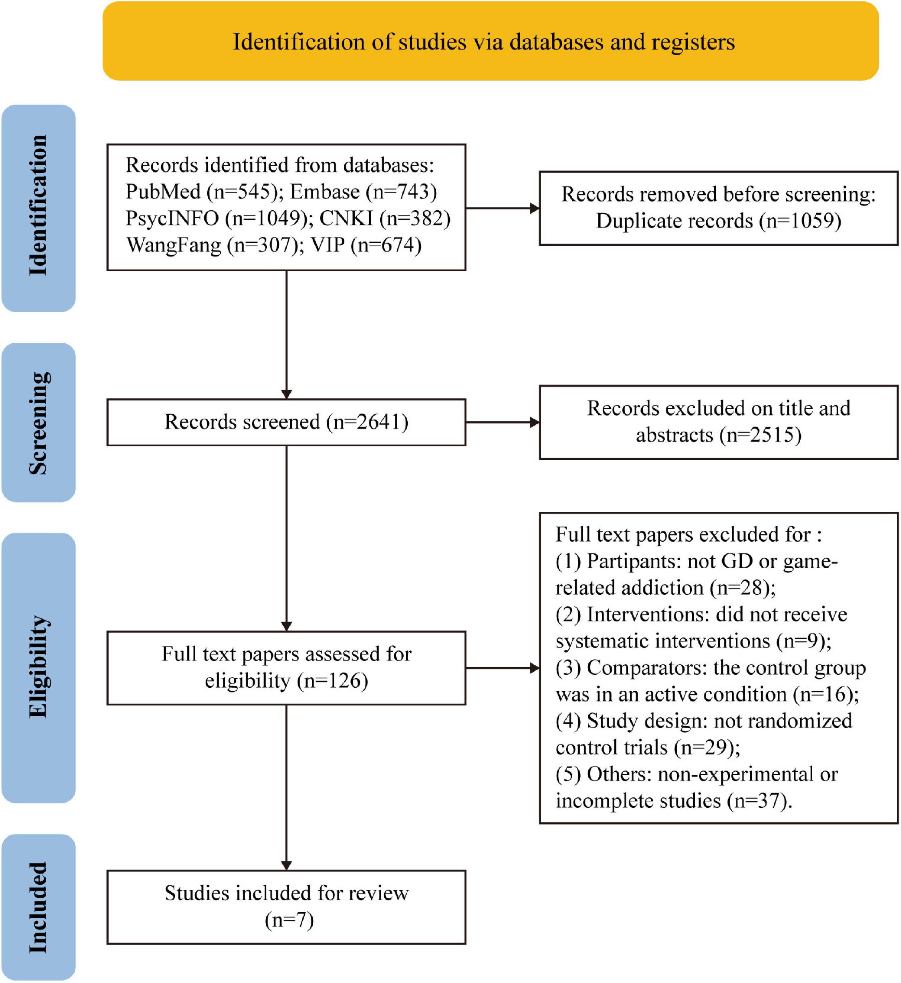 Effective interventions for gaming disorder: A systematic review of randomized control trials